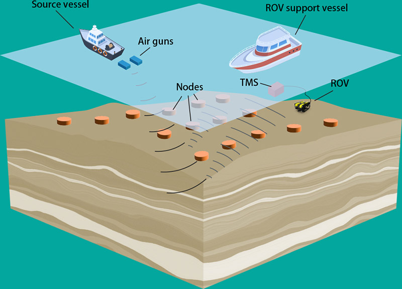 OBN節點式海底勘探地震儀連接纜繩